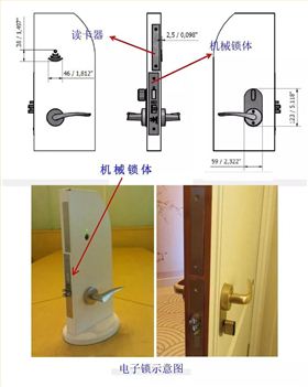 常见的酒店门控五金品牌和安装方法