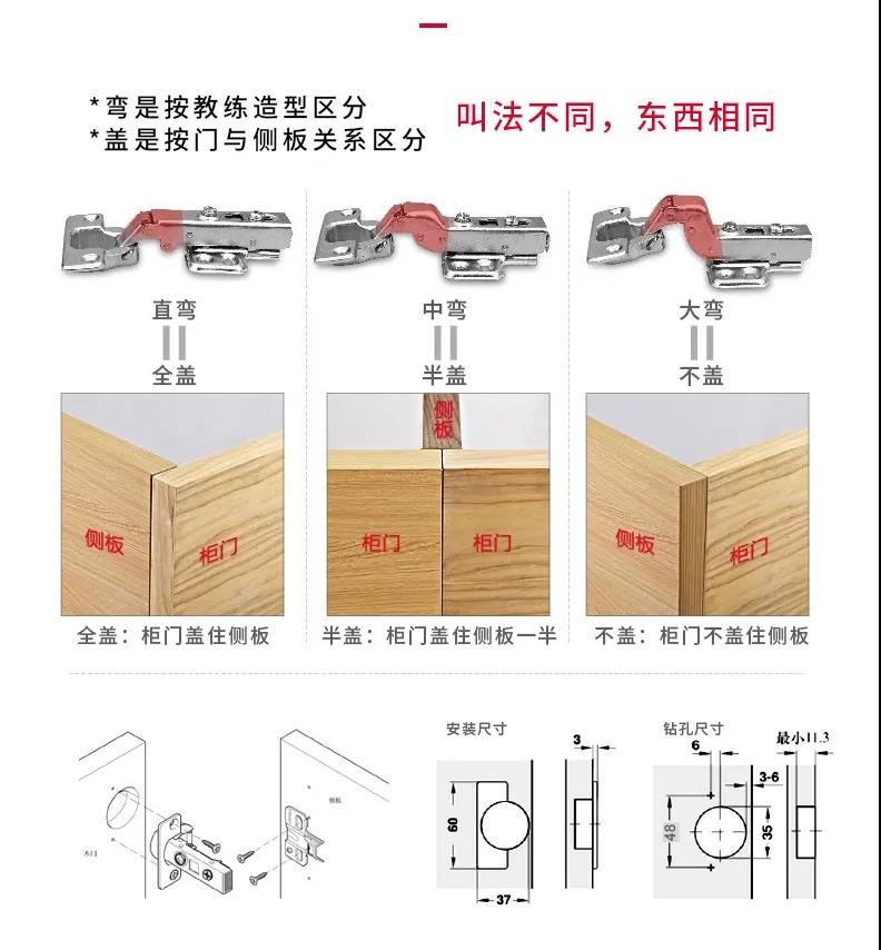 【五金百科】又一波五金干货,铰链选购全解!西安海福乐五金 【五金百科】又一波五金干货,铰链选购全解!西安海福乐五金